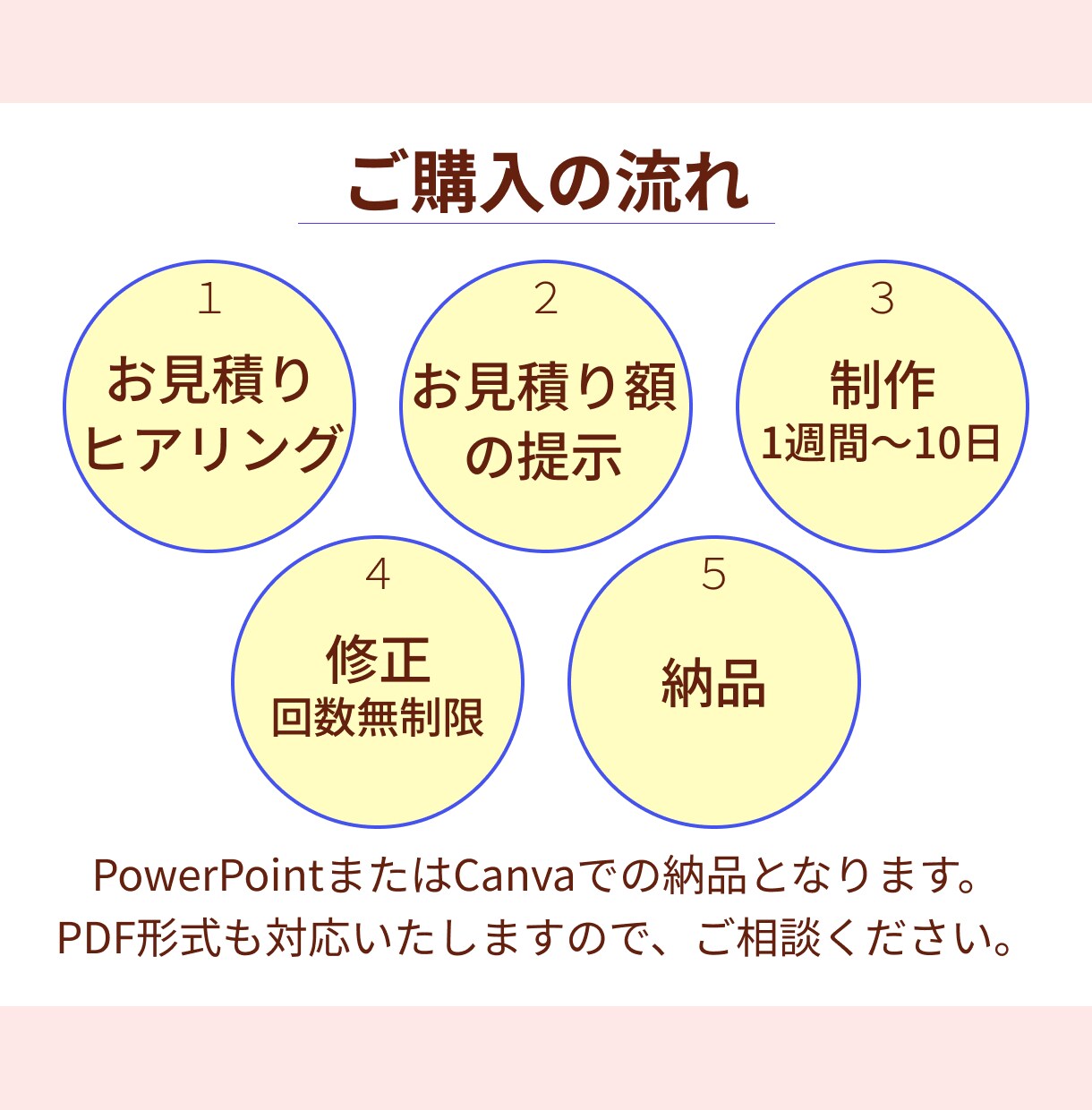 商品の特徴をシンプルにまとめた資料を作ります 雰囲気づくりとスッキリとした構成で伝わりやすい！ イメージ2