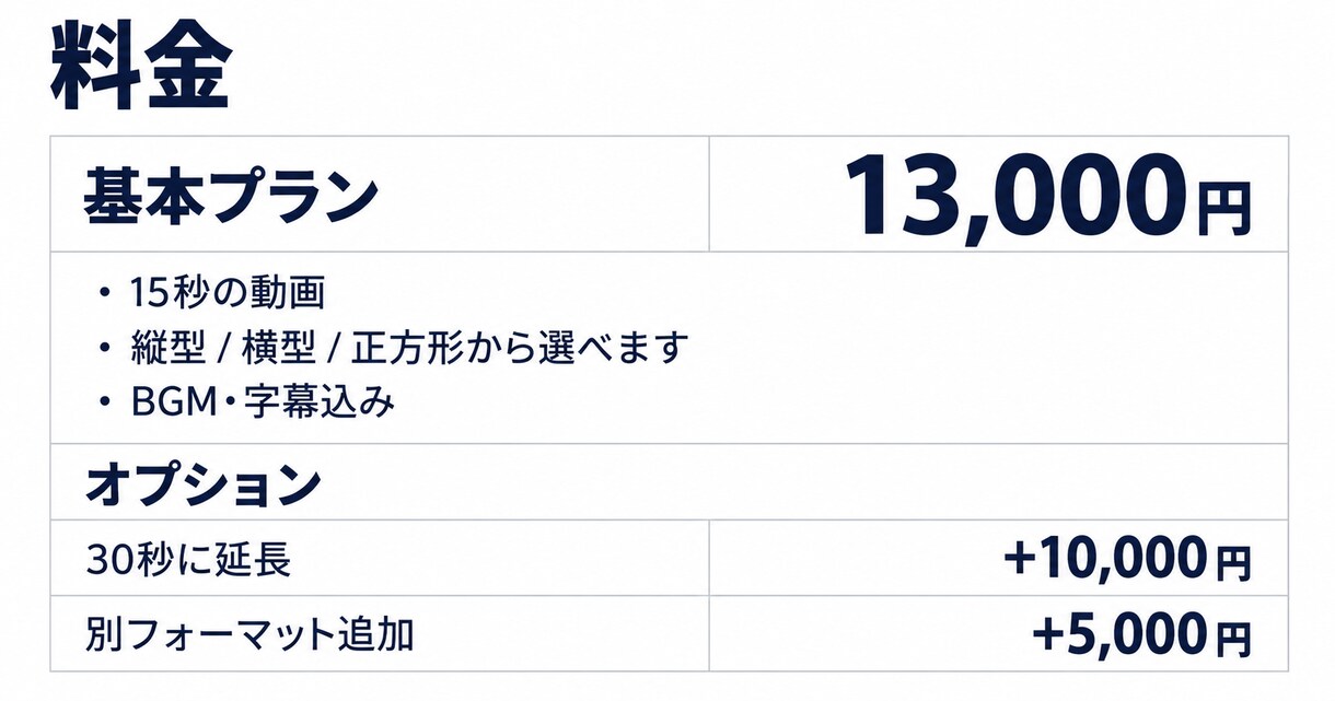 リール・TikTok用の動画を作ります 総再生1000万回の運用者が構成から一緒に考えます イメージ4