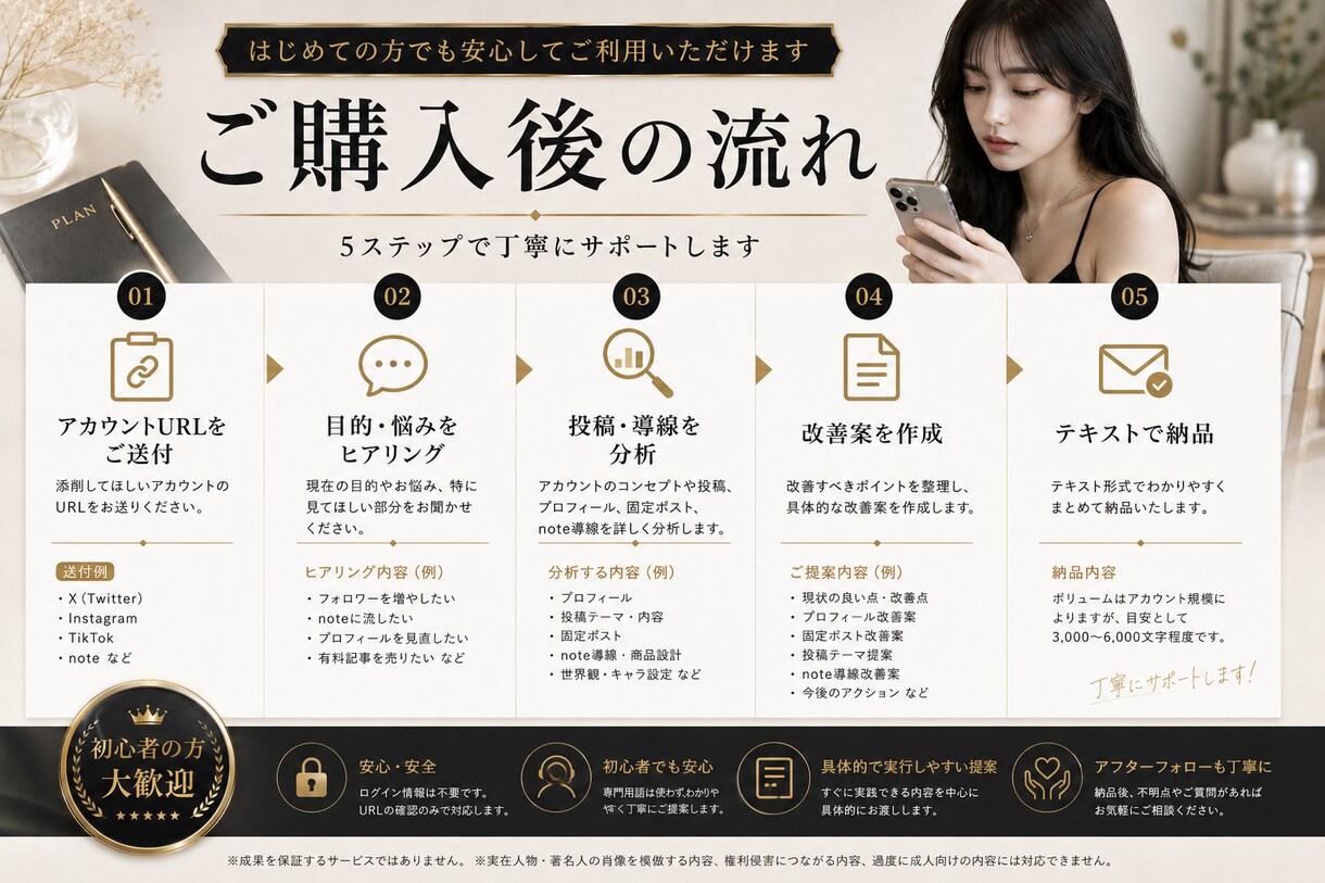 AI美女アカウント収益化を添削しますます AI美女SNS運用を投稿・導線・販売目線で具体的に改善します イメージ5