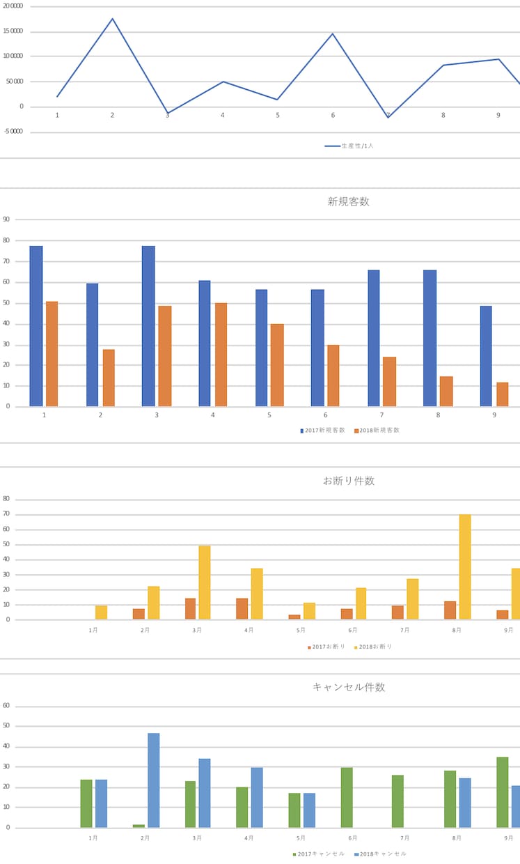 美容室運営に必要な書類データをお作りいたします サロンワークに追われ書類作成が後回しになる美容師にお勧めです イメージ1