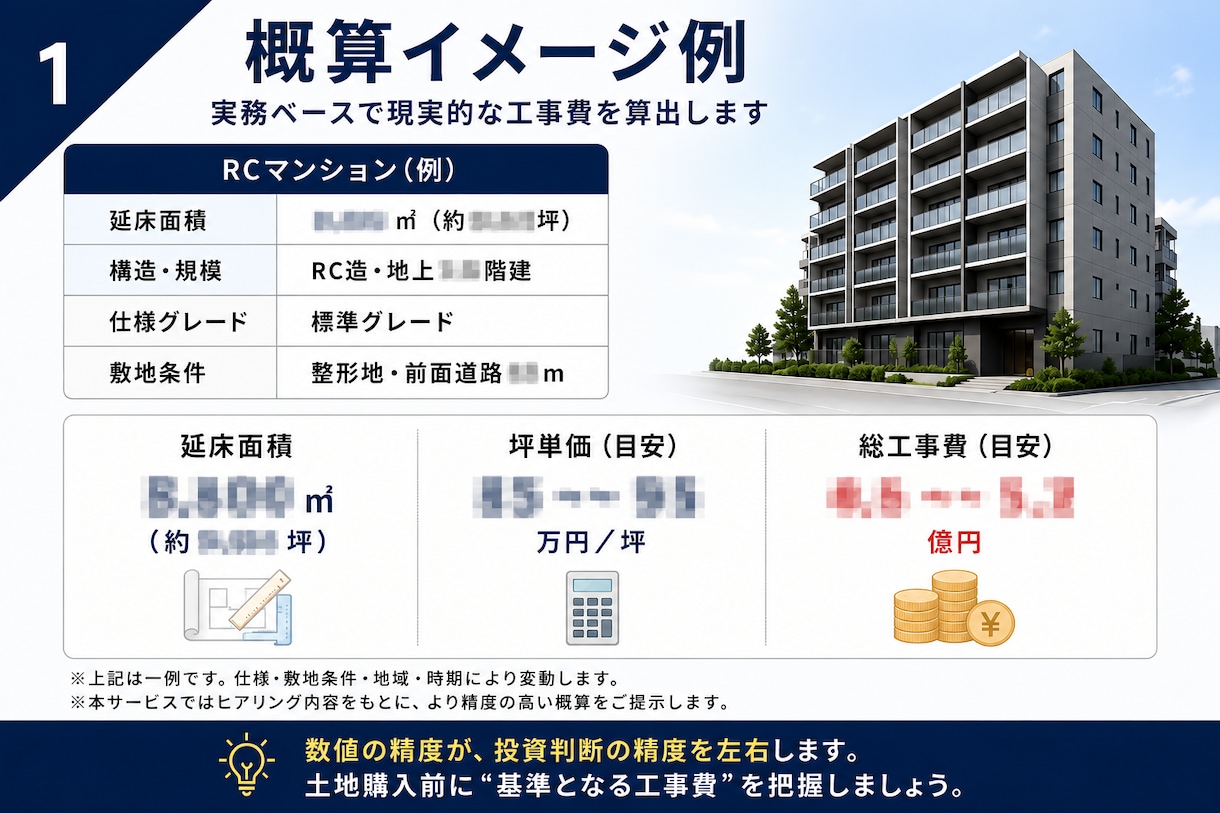 利回崩壊防止｜RCマンション工事費適正金額出します 土地を買う前に工事費についてお悩みの方へ イメージ2
