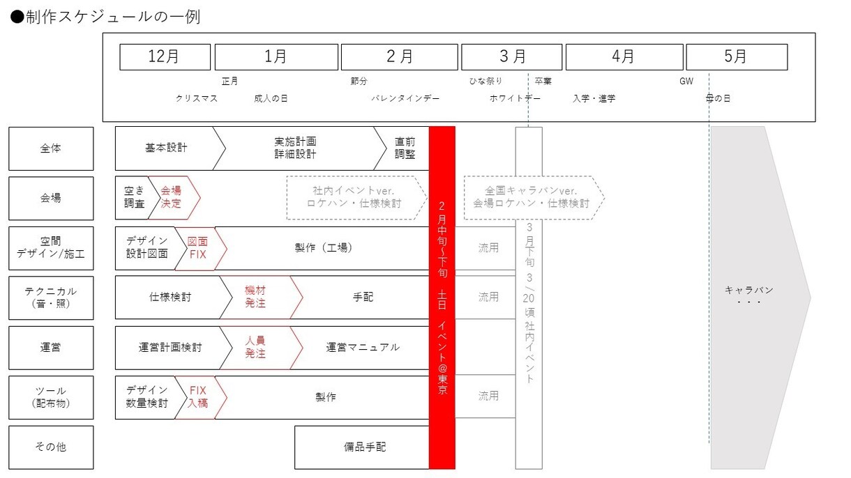 パワポで企画書・マニュアルをスピーディーに作ります 枚数多め・負担重め資料も作成可能！お気軽にご相談を！ イメージ7