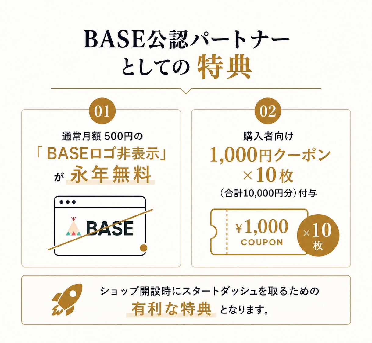 BASE公認のプロが「売れちゃうショップ」作ります 月商450万の現役運営者が、開設〜販売開始まで徹底サポート！ イメージ4