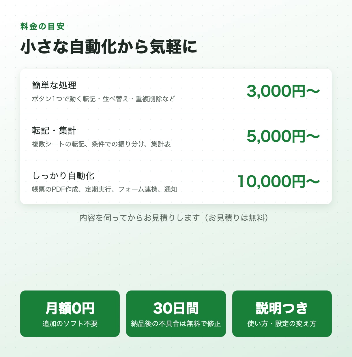 スプレッドシートの面倒な作業をGASで自動化します 転記・集計・通知など、毎日の手作業をボタン1つに イメージ3