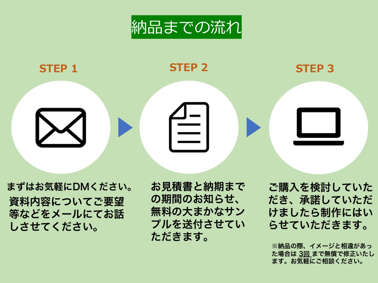 元医療系大学教員がパワーポイント資料作成代行します 迅速・丁寧にパワーポイント作成 医療・教育・研究・会議など! イメージ3