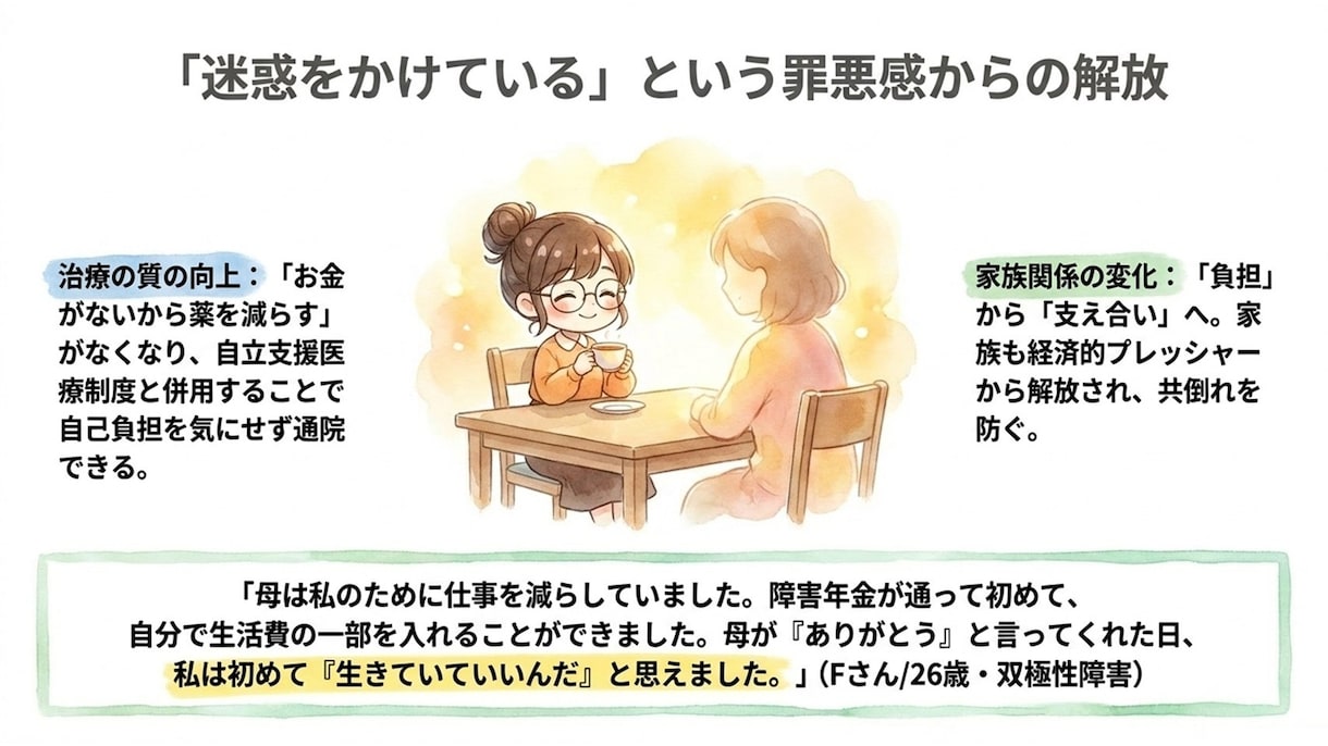 障害年金申請を迷っている方へプロが優しくお聞きます 障害年金とは、自分は対象なのかな？　入口で困っている人向け イメージ8