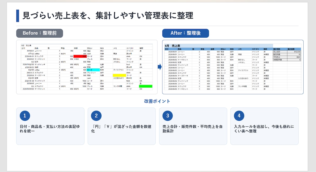 見づらいExcel・スプレッドシートを整理します 見づらい表を、入力・確認・集計しやすい管理表に整えます イメージ2