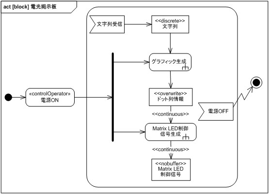 見える化して業務効率アップ！UML図作ります 現役エンジニアがUMLでなんでも見える化します！ イメージ3