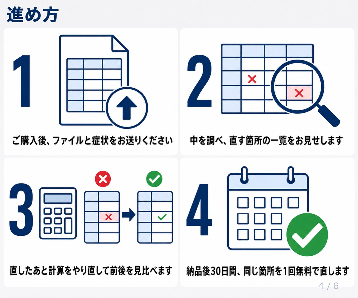壊れた・開けない・計算が合わないエクセルを直します ファイルを送るだけ。どこを直したかの一枚メモ付きで返します イメージ4