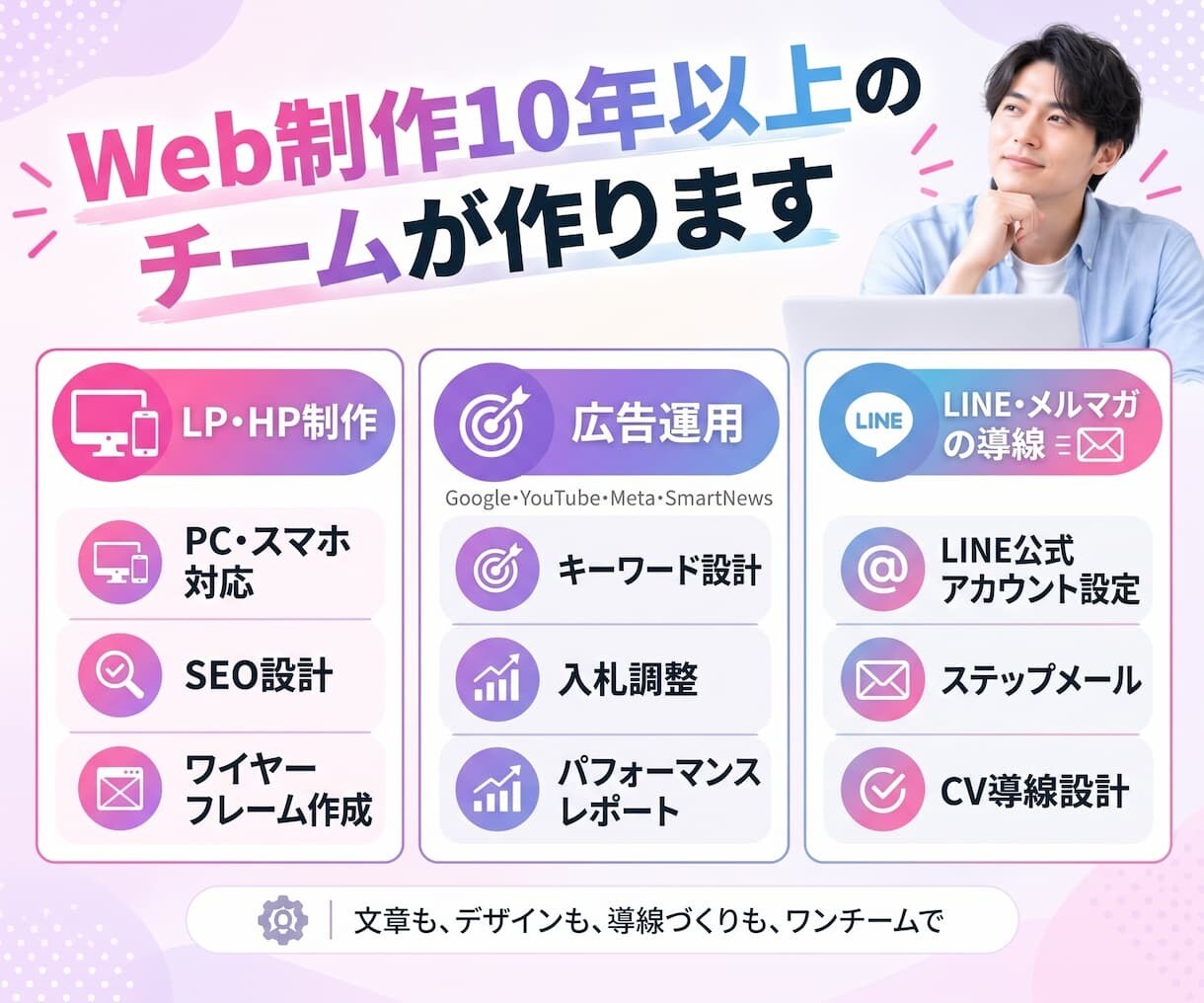 LINE広告を丸ごと制作。リンク先のHPも整えます LINEヤフー広告対応。プロが戦略・提案から制作まで一気通貫 イメージ7