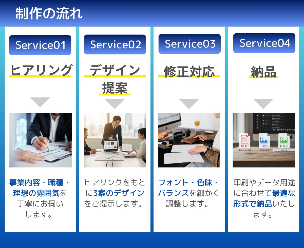 デザイン×事業理解で、伝わるを形にする資料作ります 上場企業の経営企画出身。営業資料や事業計画をデザインします。 イメージ5