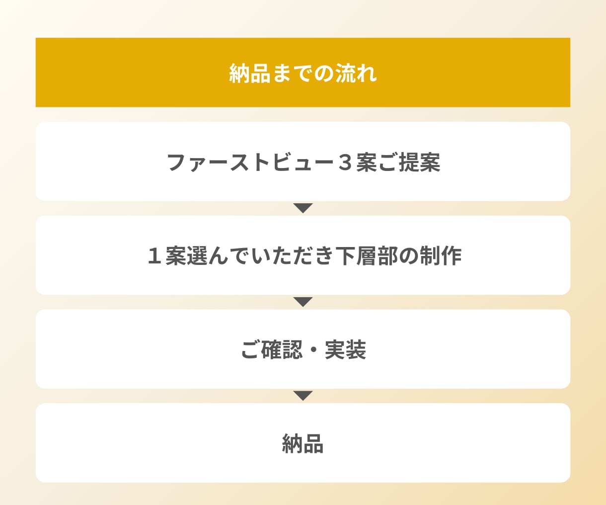 即レス対応で魅力が伝わるLP制作します 通常価格よりお得に、あなたの想いが伝わるLPを制作します。 イメージ4