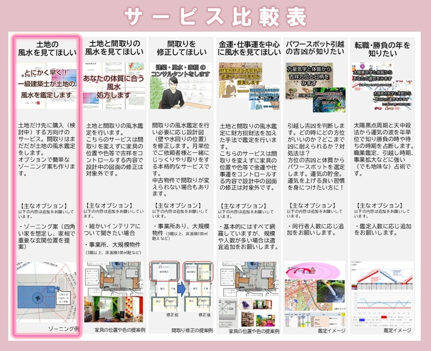 とにかく早く！一級建築士が土地の風水を鑑定します 【地相鑑定】あなたの体質に合った風水を処方します イメージ8