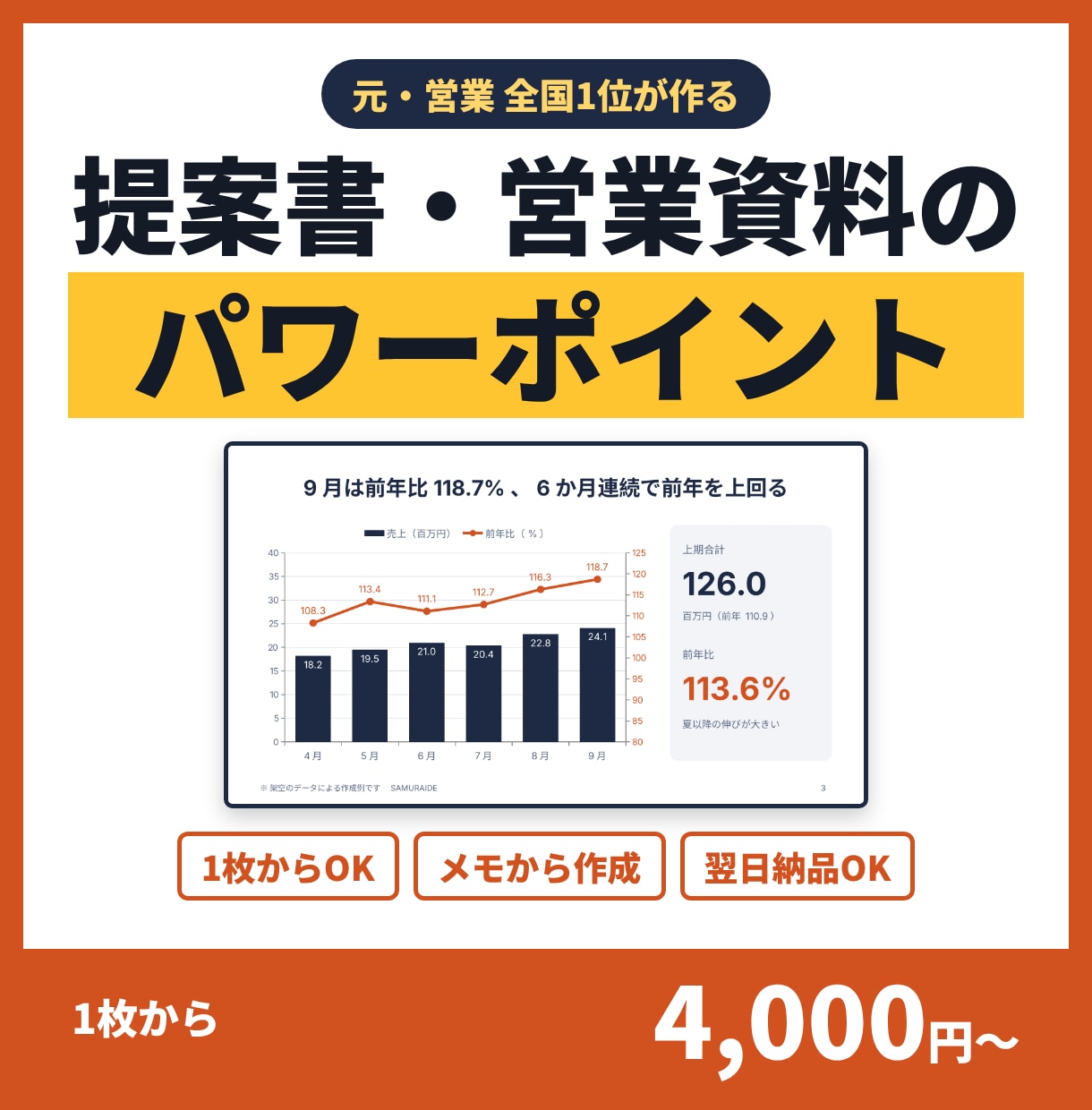 営業のプロが伝わるパワーポイント資料を作成します 元・営業全国1位が作る｜1枚から翌日納品OK イメージ1