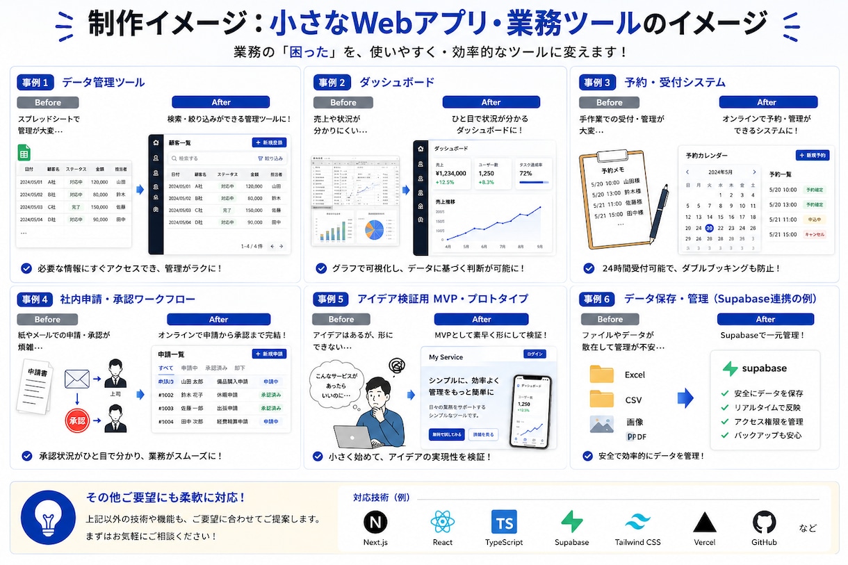 小さなWebアプリ・業務ツールを制作します React・Next.jsで業務に合わせたツールを作ります イメージ3