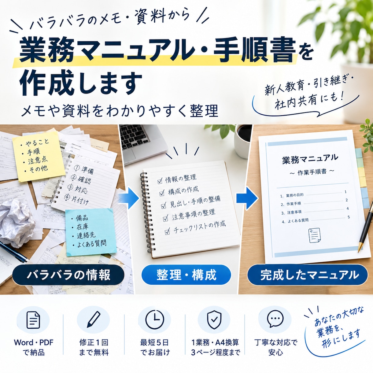 業務マニュアル・手順書を作成します メモや資料から、使いやすい業務マニュアルに整理します。 イメージ1