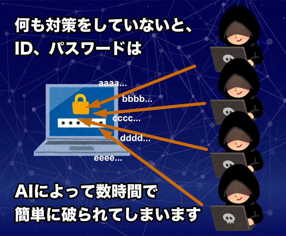 不正アクセスブロック、バックアップ対応します 万一、不正アクセスされた場合の、リカバリーも込みです イメージ3