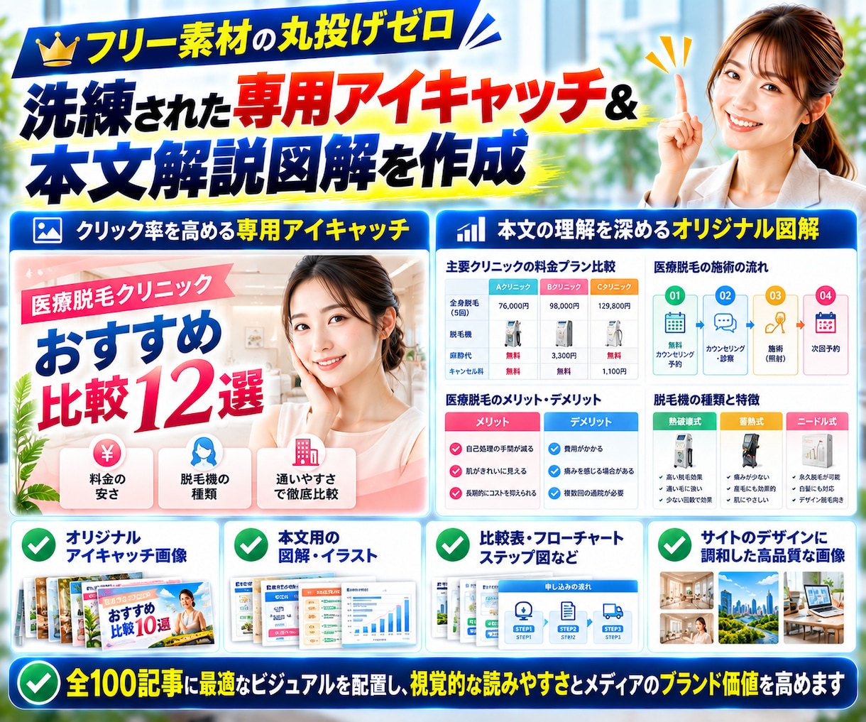 フル装備SEO記事作成！100記事を完全入稿します 全オプション込みのフルパッケージ！KW選定から画像・公開まで イメージ5
