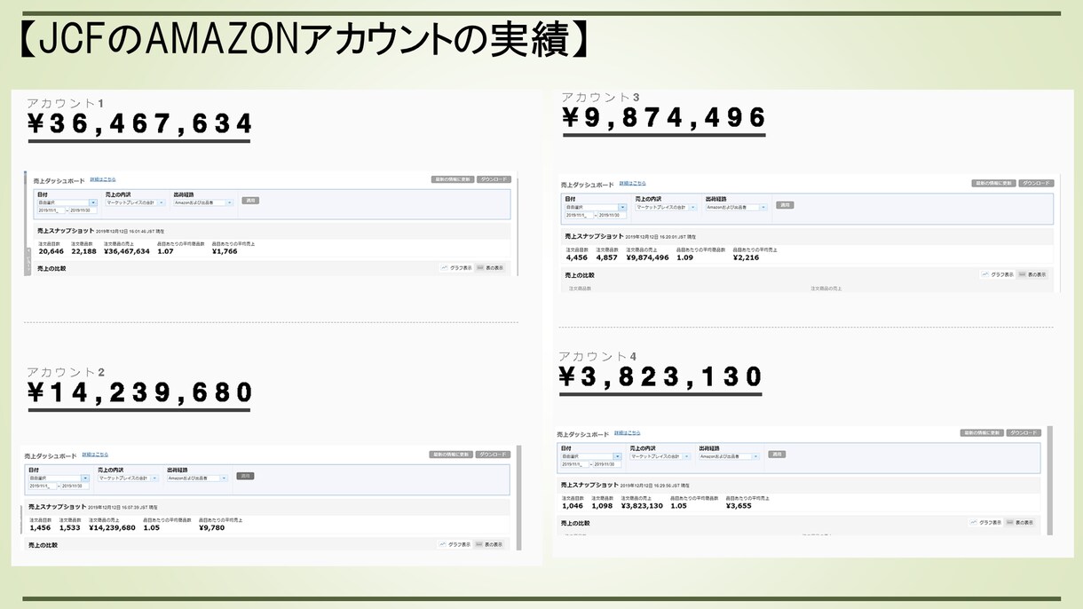 Amazon販売で売れ続ける商品の作り方を教えます Amazon販売で成功するためには〇〇のオーナーになること イメージ5