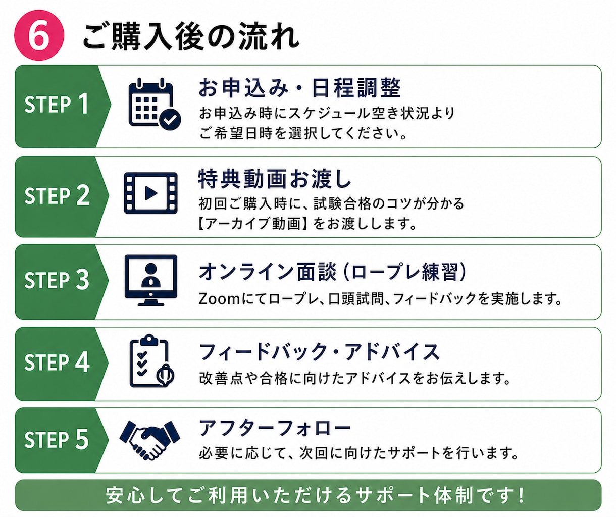 3回パック★キャリコンロープレ練習の相手役やります 特典動画をプレゼント！プロから継続して学びたい方へ イメージ7