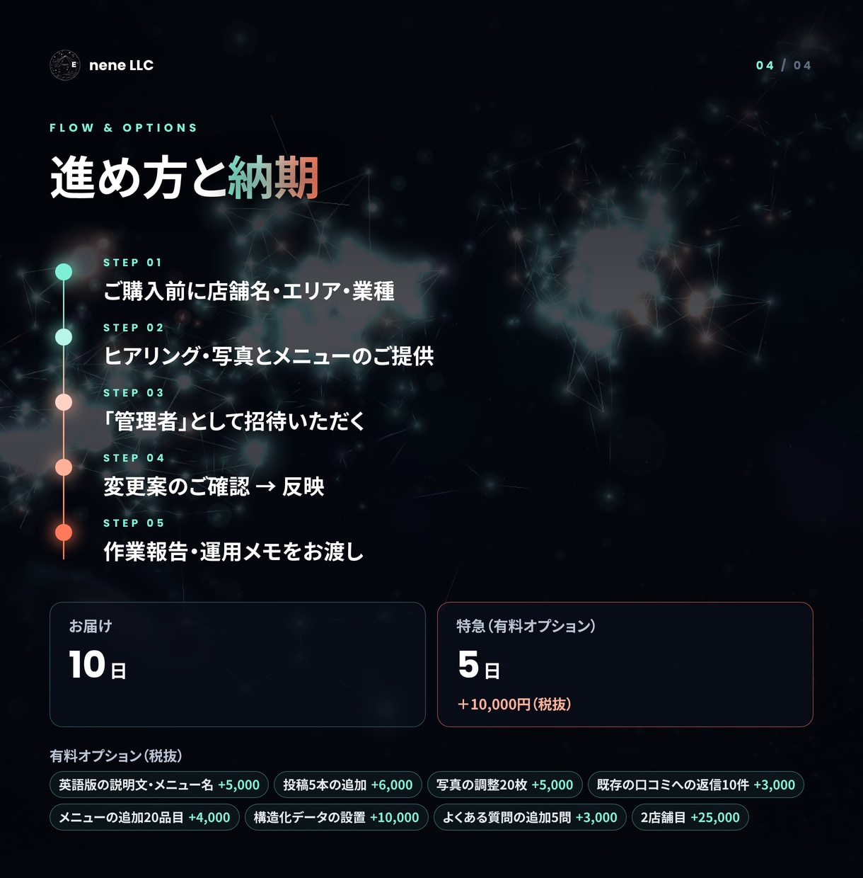 GoogleマップとAI検索に店舗情報を整えます 公式のガイドラインに沿って、基本から整えます イメージ4