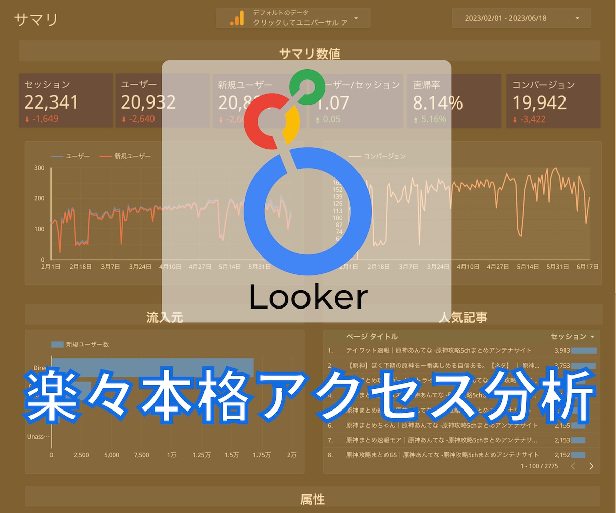 本格的なwebサイトアクセスデータの可視化をします プロによるLookerテンプレートで楽々アクセス分析！ イメージ1