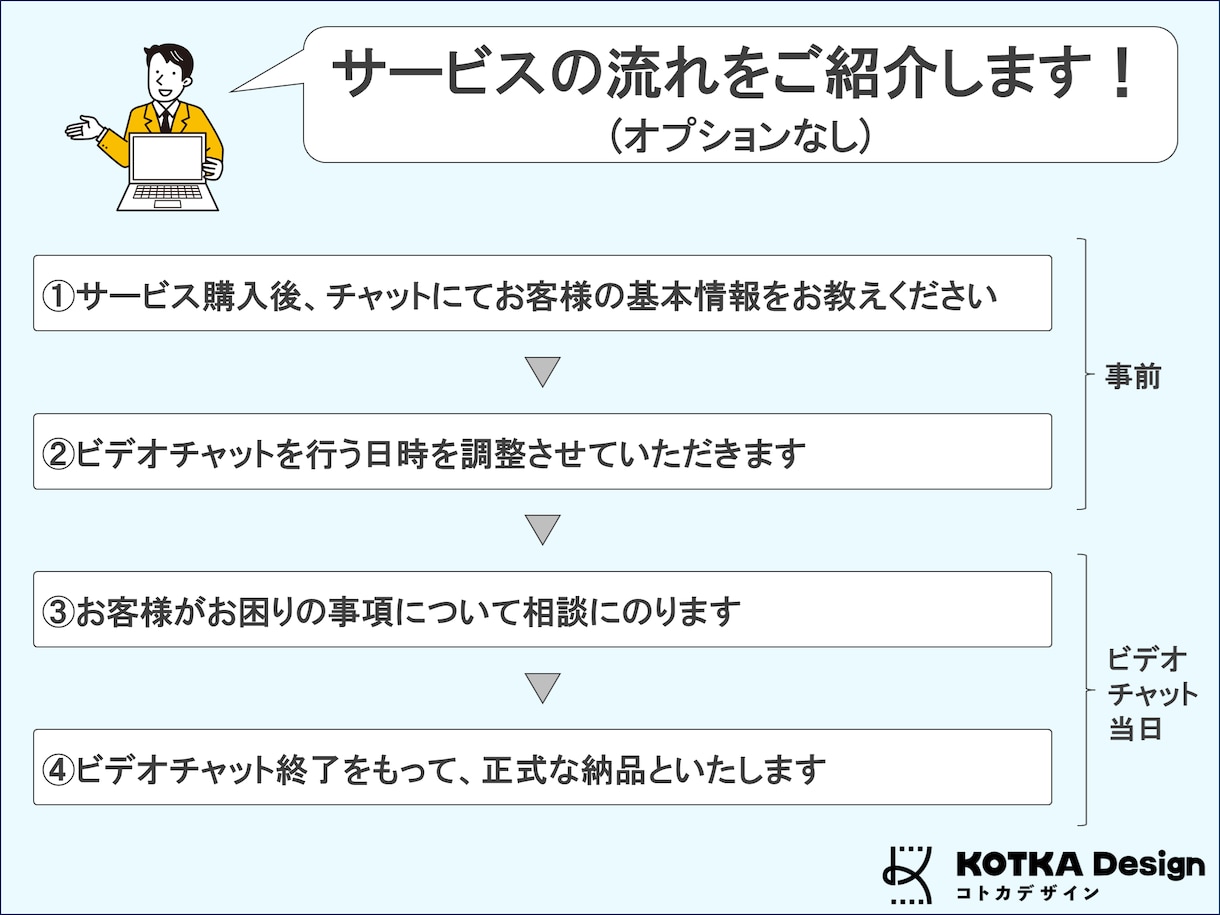 2級FP&SEがお金に関する様々なお悩み解決します お金に関するお悩みごと、見える化して解決しませんか? イメージ8