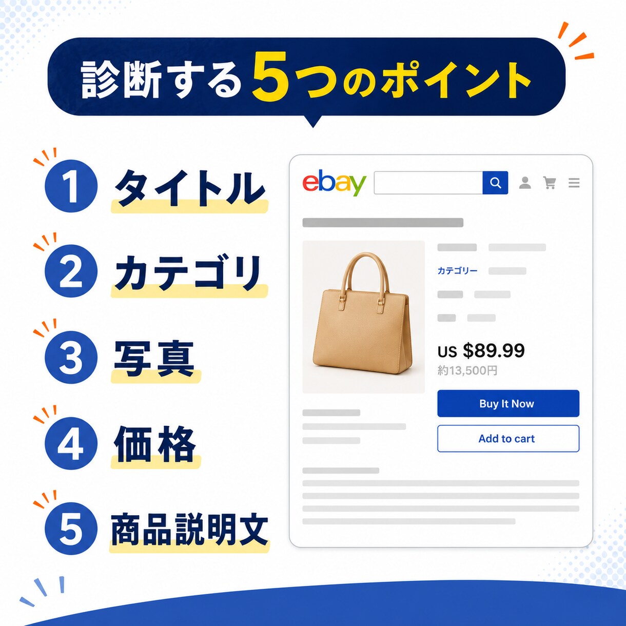 eBay・Etsyで売れない原因を動画で診断します なぜ売れないのか、動画でピンポイントに診断します イメージ2