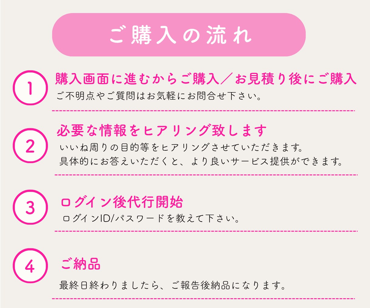 あなたに代わってInstagramいいね代行します ターゲットを限定して１日100件手動で行います！ イメージ3