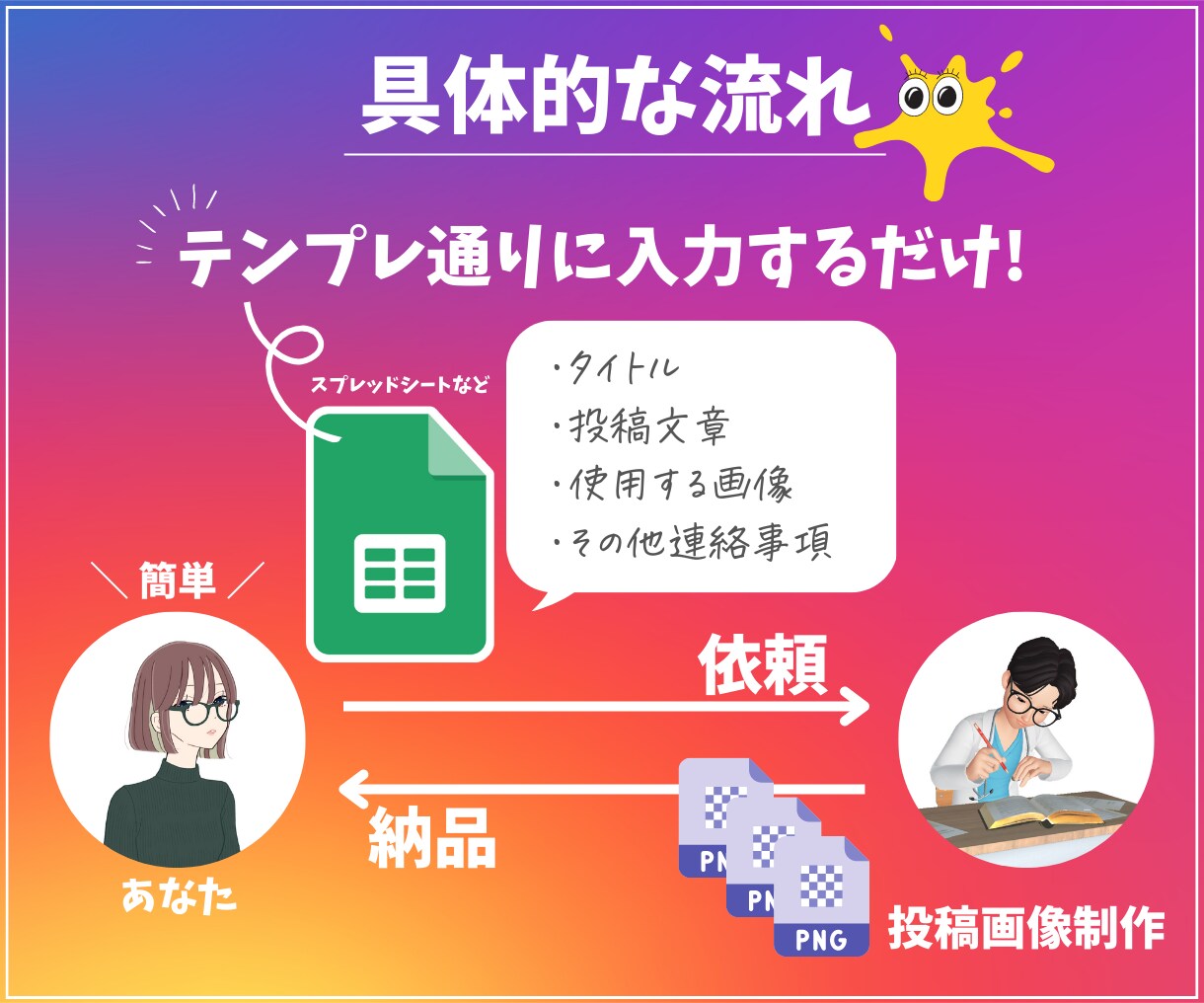 丸投げもOK！│プロがSNS投稿画像をつくります │あなたの大切な時間、増やしませんか？ イメージ3