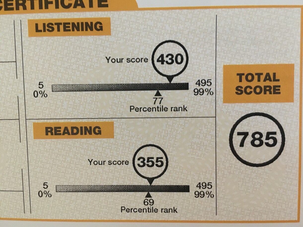 1ヶ月でTOEIC400点upした方法を教えます お仕事をしながら短期で、700点超えを目指す方へ イメージ1