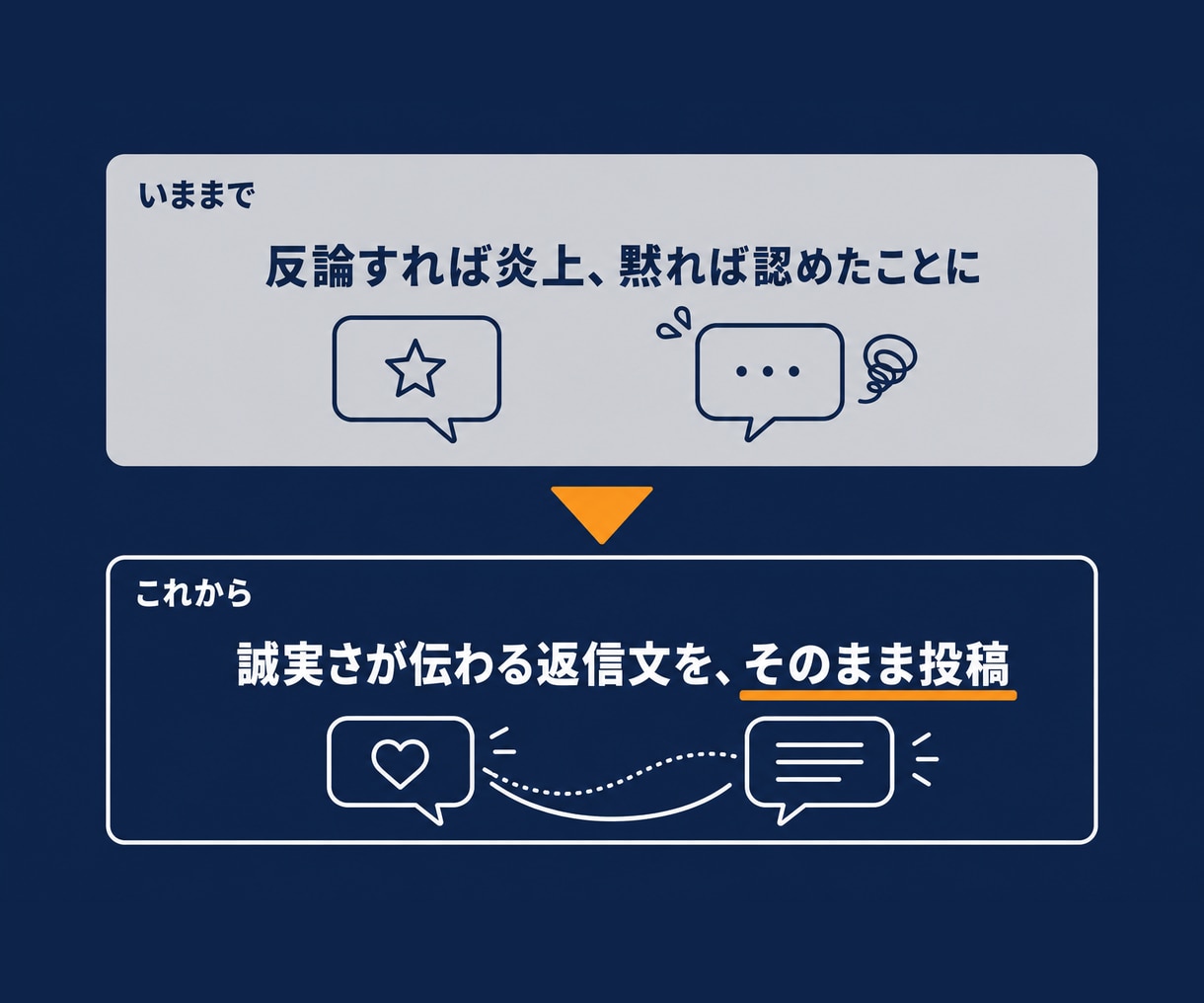 お店の悪いクチコミへの返信文を作成します あの低評価が気にならなくなる。炎上させない誠実な返信文 イメージ2