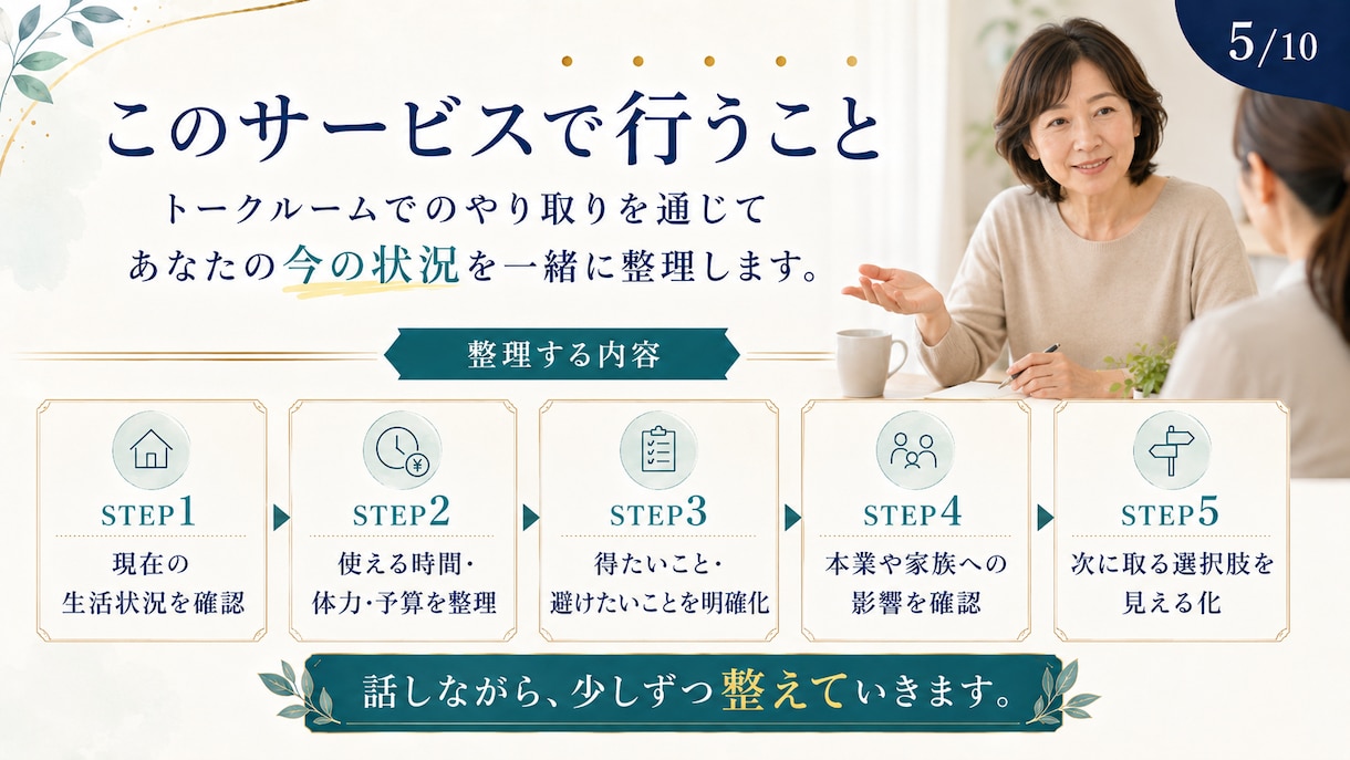 情報疲れの頭を整理し、あなただけの判断軸を作ります 副業が気になる50代へ。やる・やらない・保留を整理します。 イメージ5