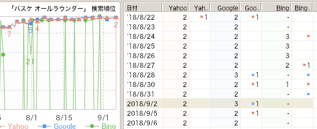 あなたに変わって記事タイトルを5記事分考えます SEO用の記事のタイトルを考えるのが苦手・不得意な人向け イメージ3