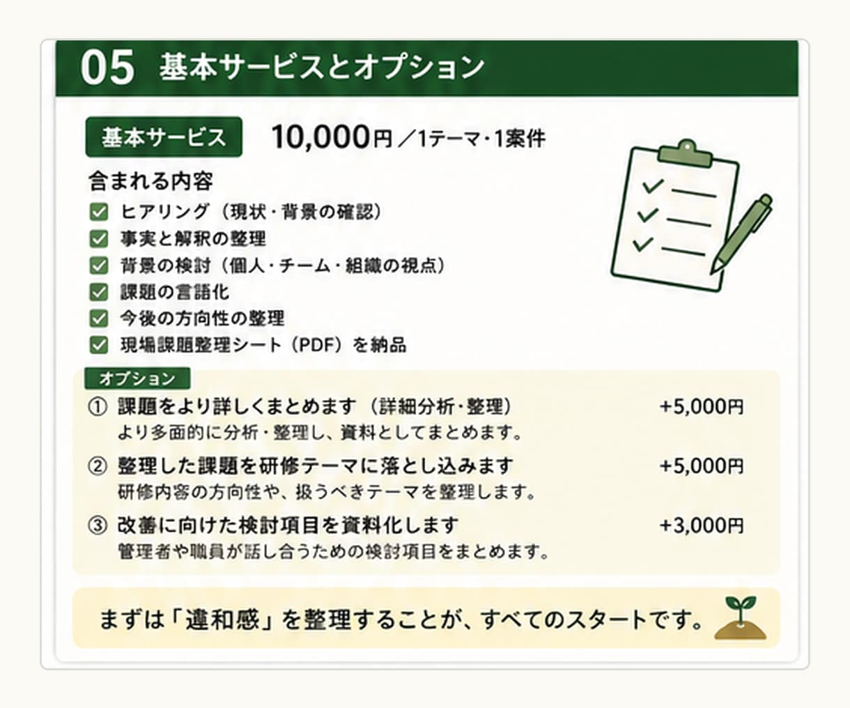 介護・福祉現場の「違和感」を一緒に整理します 現場で起きている「なぜ？」を整理し、課題を見える化します イメージ5