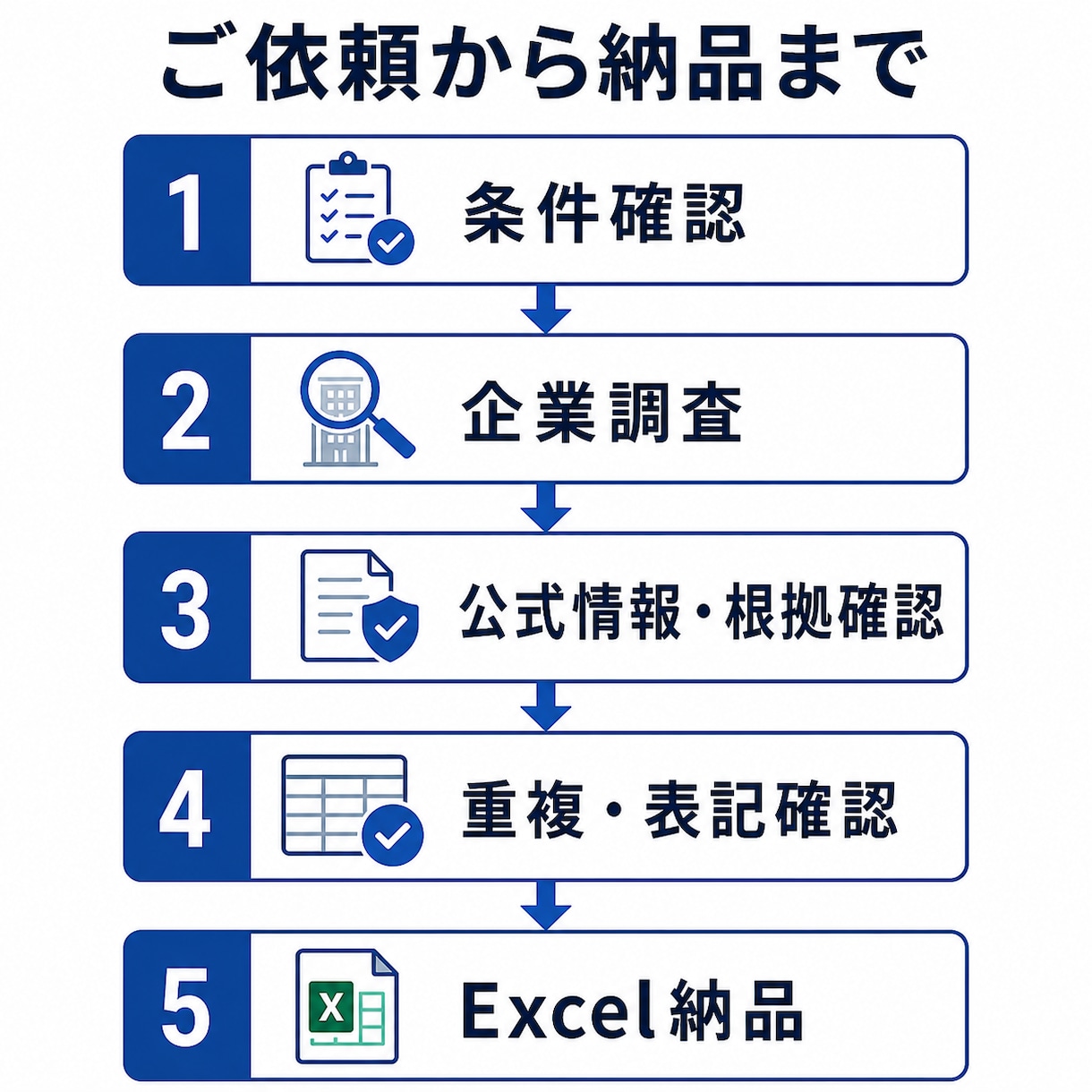 営業リストを根拠URL付きで作成します 公式サイトを確認し、Excelで使いやすく納品 イメージ2