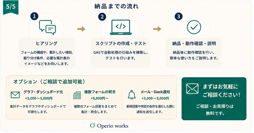 フォーム回答を自動で整理・集計します フォーム回答が入るたびに集計表を作り直していませんか？ イメージ5