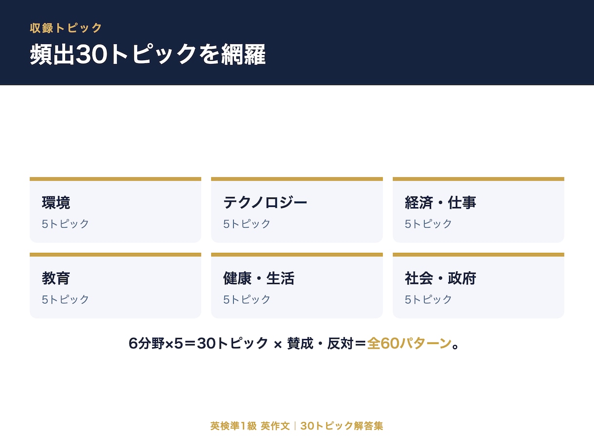 英検準1級英作文の"型と解答"30テーマを渡します "理由が思いつかない"を終わらせる。テンプレ×6観点×文法 イメージ9