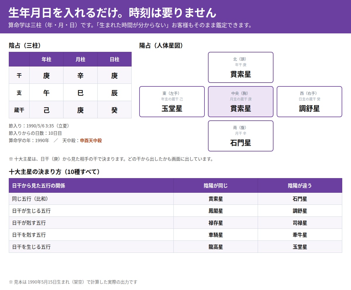 算命学の人体星図・天中殺をエクセルで出します 蔵干表は算命学専用。四柱推命の表は使っていません イメージ3