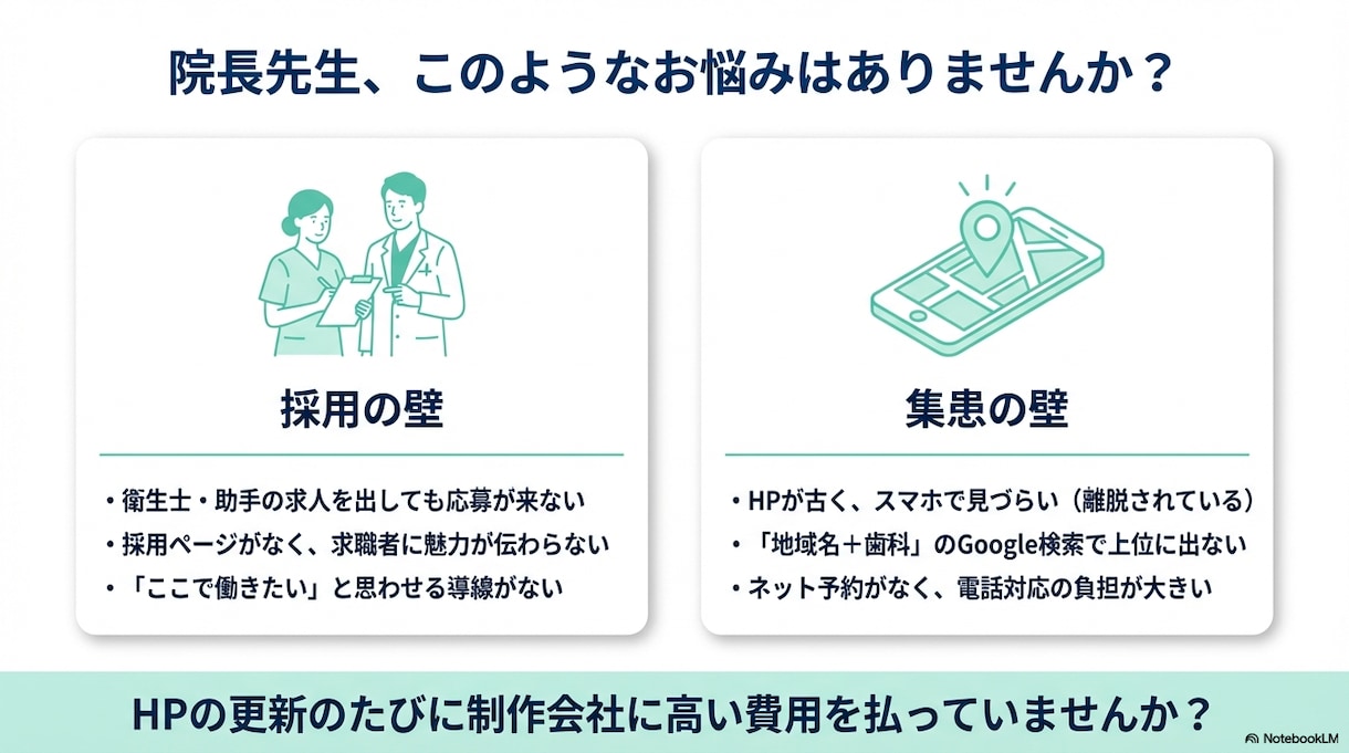 歯科医院専門｜問い合わせが増えるHPを制作します 歯科医院向け。スマホ対応・SEO・予約導線まで一括対応。 イメージ2