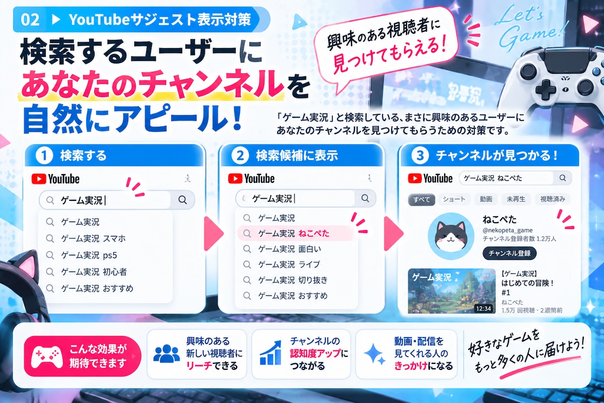 YouTube検索での認知拡大をサポートします 検索する視聴者に知ってもらうきっかけづくりをサポート！ イメージ3