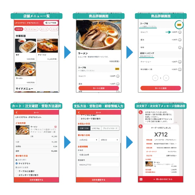LINEにテイクアウト注文の機能を搭載します LINE公式アカウントでオーダー・テイクアウト・席予約が可能 イメージ2