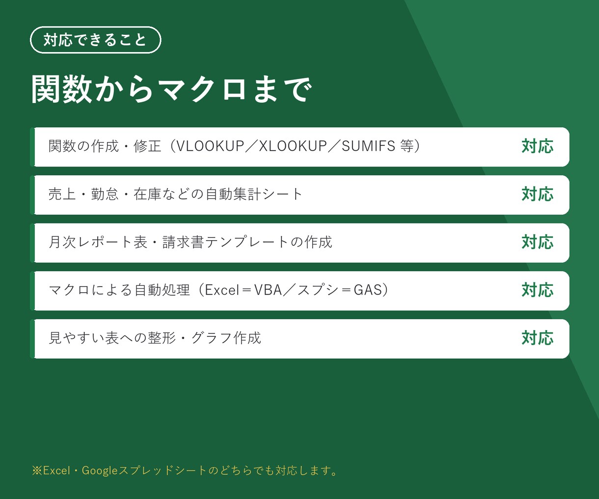 Excelの関数・VBAマクロ・集計シート作ります VLOOKUP/SUMIFS/ピボット/自動集計/シフト表 イメージ4