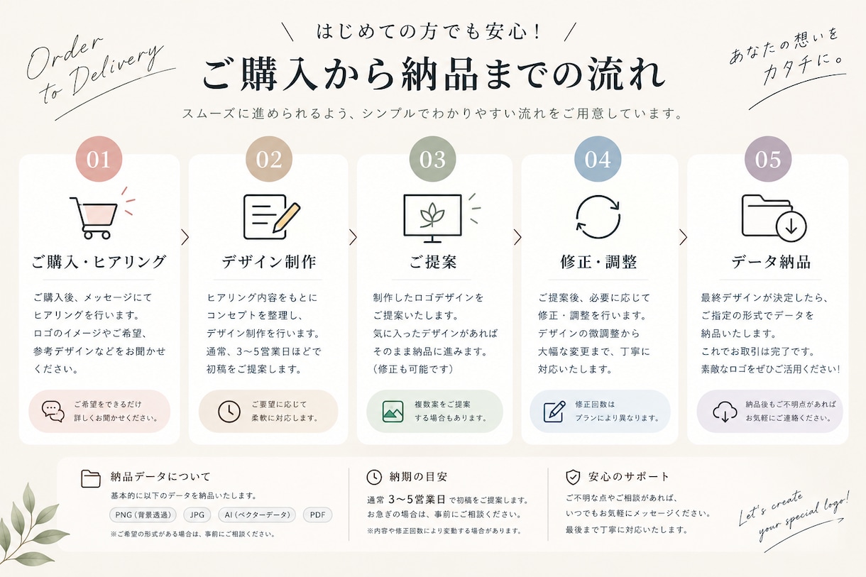 リーズナブルな価格で伝わりやすいデザインします 様々な用途に合わせたロゴを作成します！ イメージ5