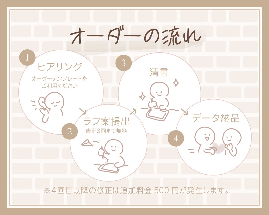 表情違い1つ付き！ゆるかわ好印象アイコン描きます 商用可◎SNS/ブログ/YouTube/挿絵　男女共に好評！ イメージ7