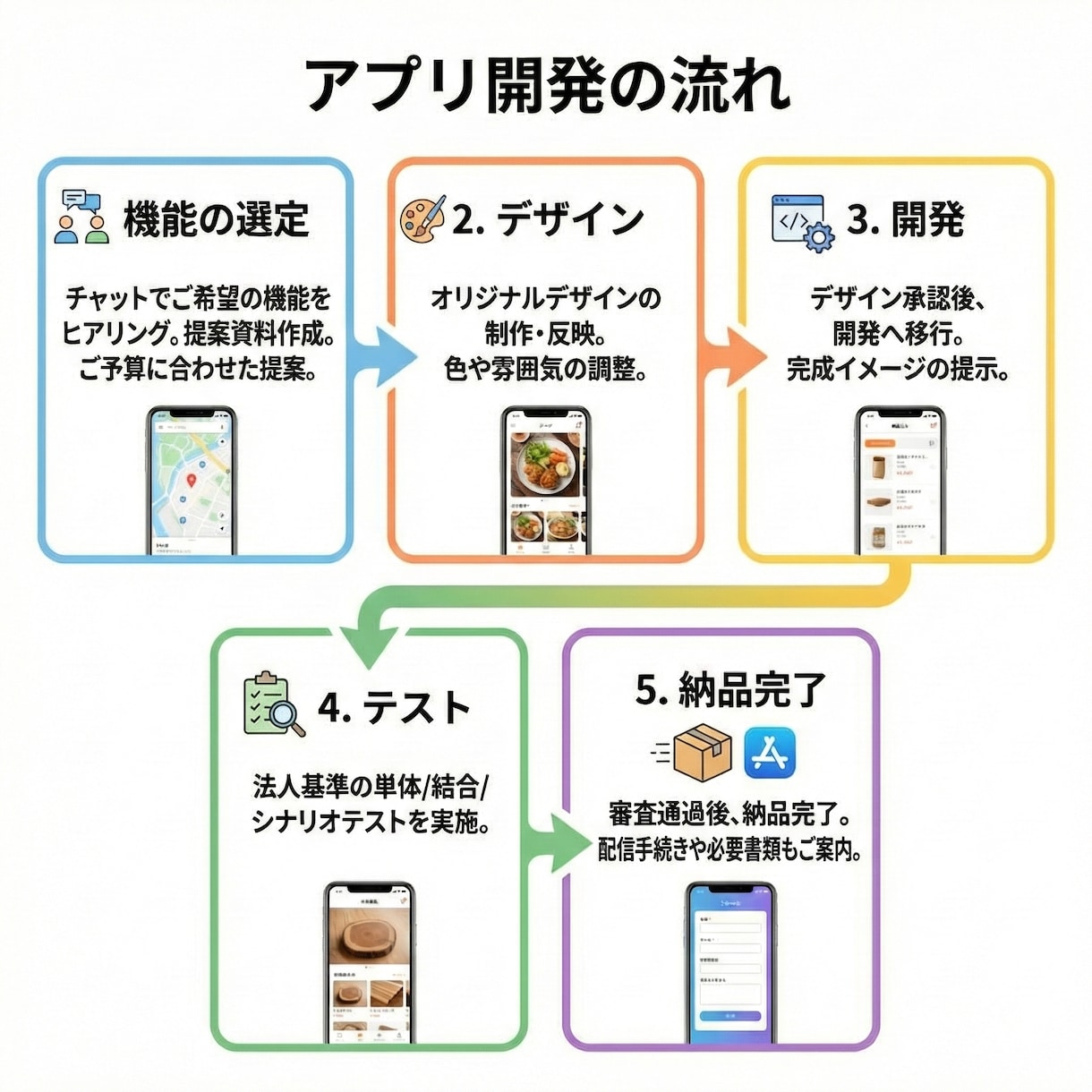 あなただけのWebアプリ作成します システム開発歴10年・初心者歓迎・わかりやすい丁寧な説明 イメージ3