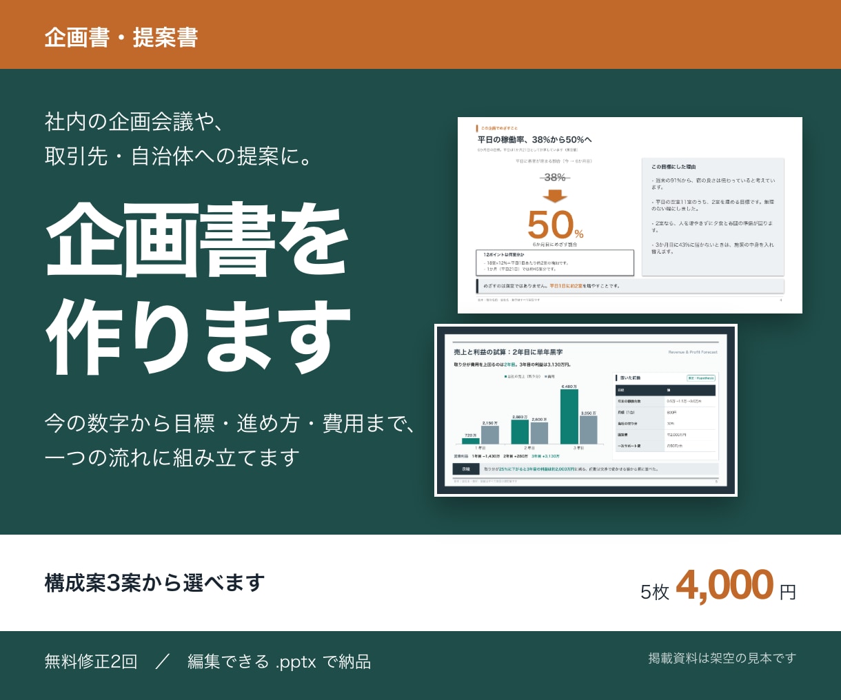 企画書・提案書をパワポで作ります 今の数字から目標・進め方・費用まで一つの流れに イメージ1