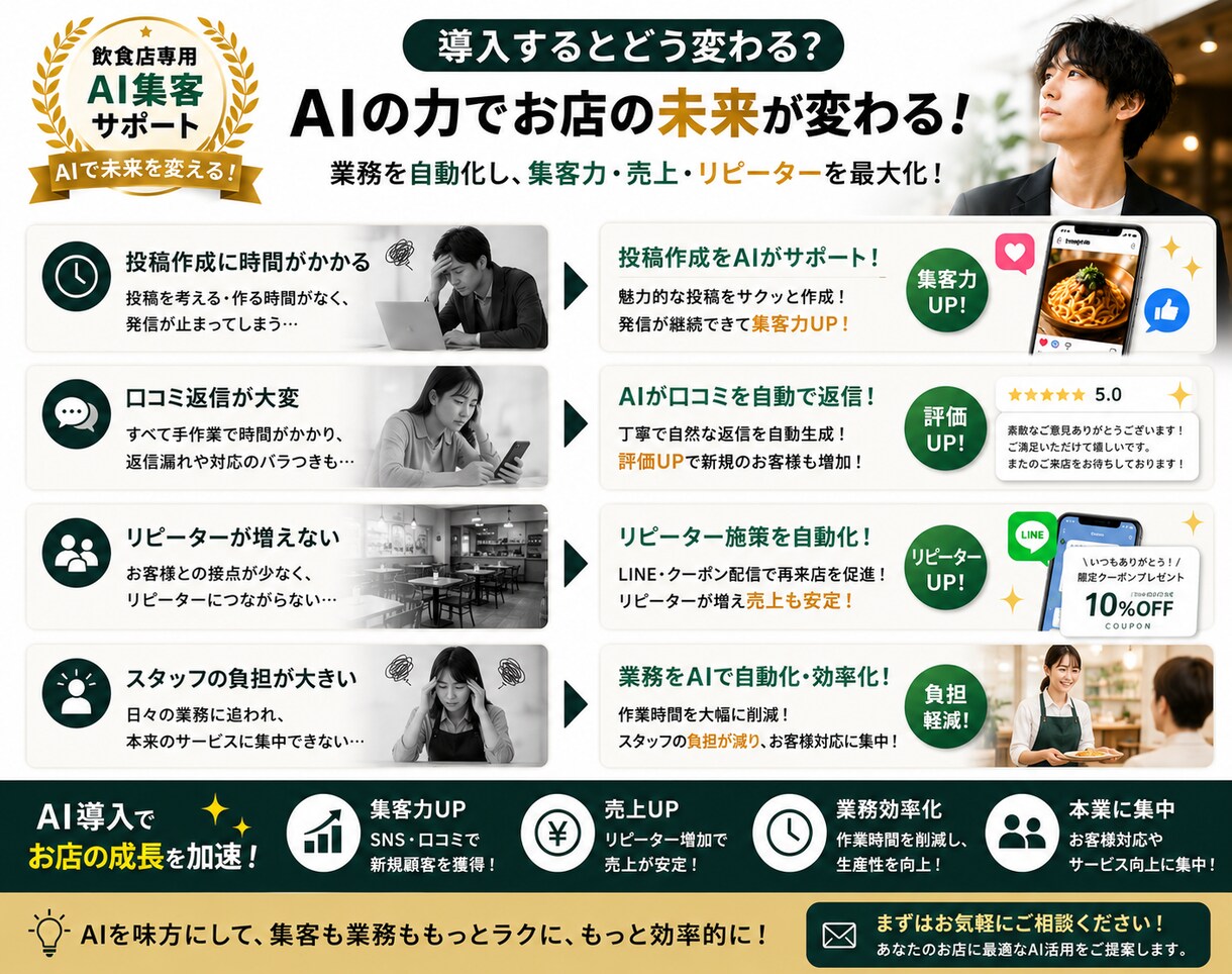 飲食店向けAI集客支援します AIで集客・業務を効率化します。 イメージ4