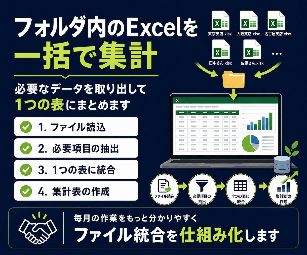 バラバラのExcel集計を1つにまとめます 毎月のコピペ集計をラクにします イメージ1