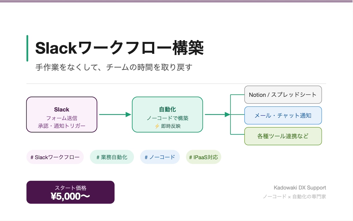 Slackワークフロー構築します Slackの作業を自動化、手作業ゼロへ Notion連携可能 イメージ1